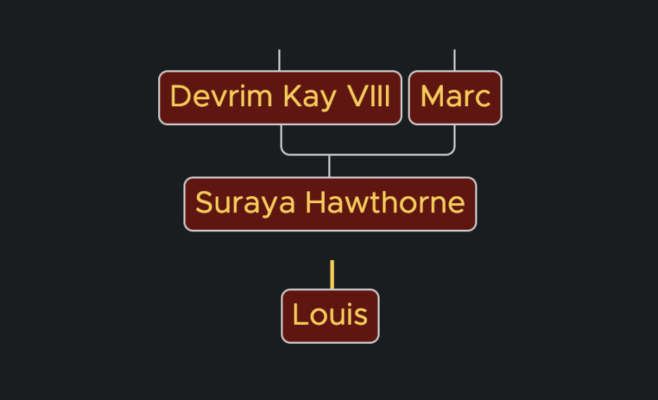 Devrim Kay VII and Marc are parents of Suraya Hawthorne, who is the parent/pet-owner of Louis